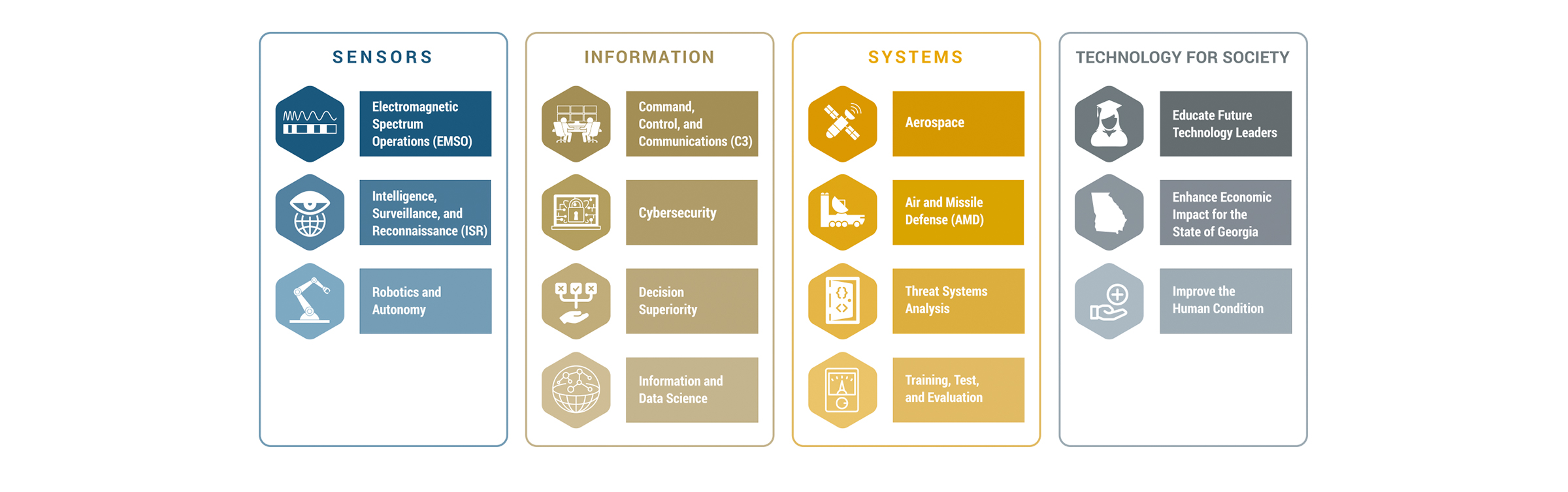 GTRI Portfolio Pillars