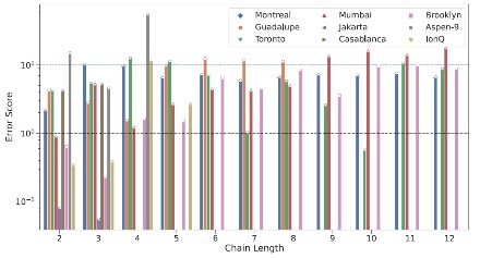 Classically Efficient Quantum Scalable