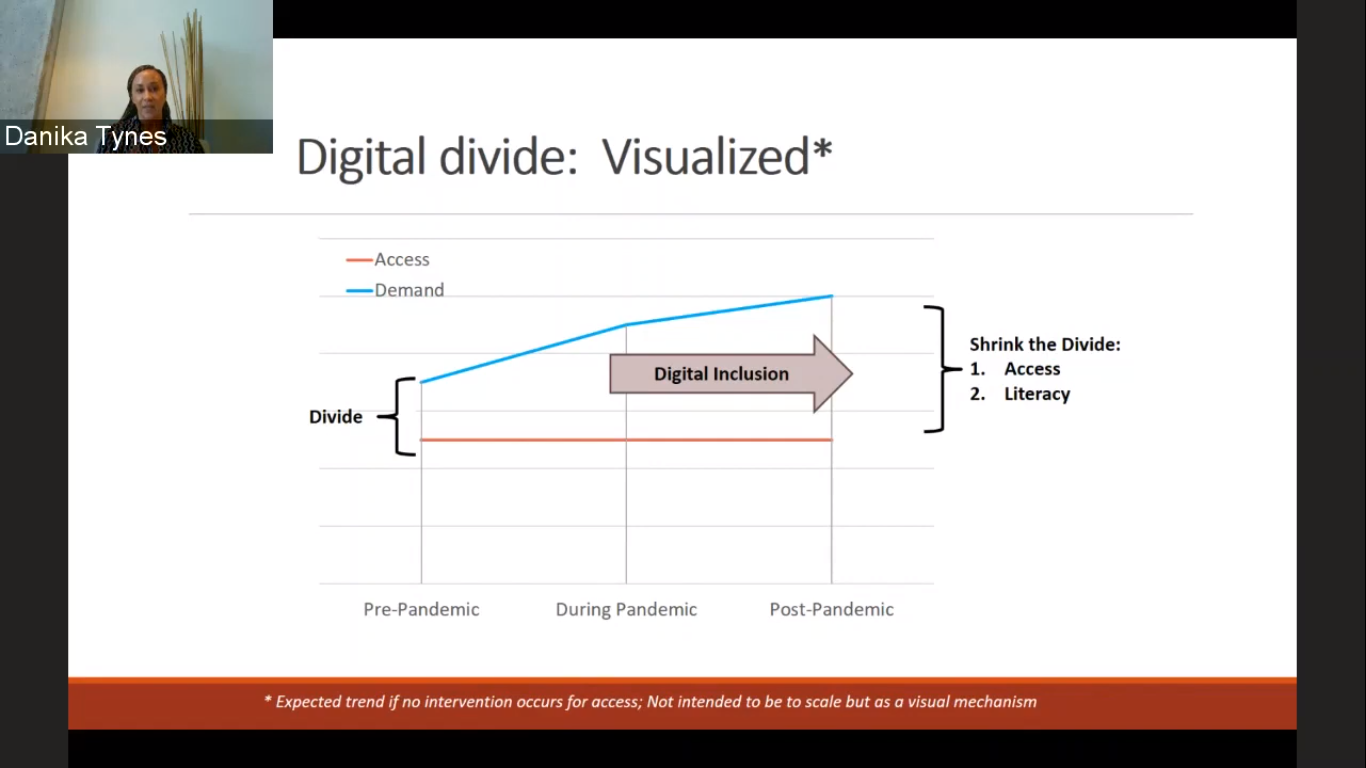 Tynes presenting a visualization of the digital divide during the virtual event "The Digital Divide During a Global Pandemic and Beyond."