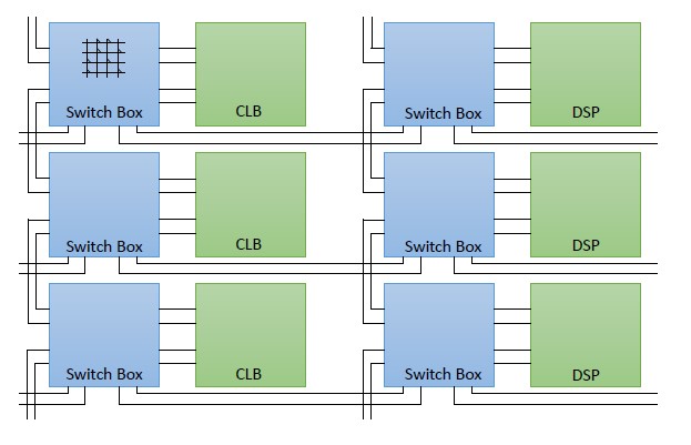 Efficient Porting