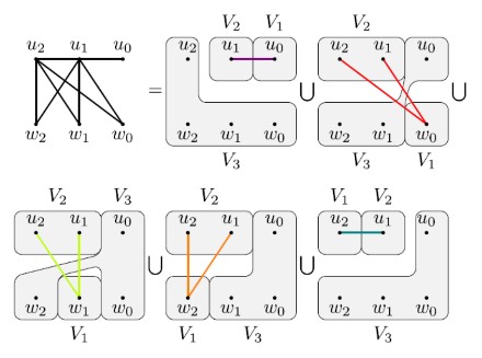 Generating Target Graph Couplings