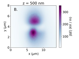 Mapping Electromagnetic