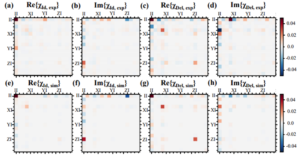 QCS figure 1