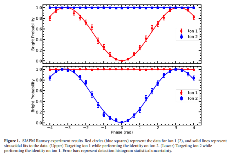 qcs figure 3