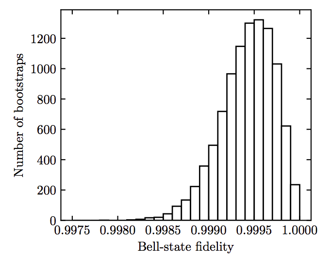 QCS figure 1