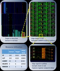 Techniques for Sensing Intradevice