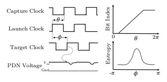 Tunable Dual-Edge