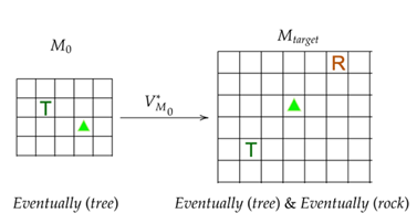 Automation-guided curriculum generation for reinforcement learning agents