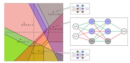 Topological Signatures of ReLU Neural Network Actvation Patterns