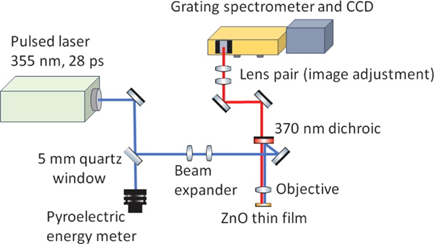 Optics Communications (2025) diagram