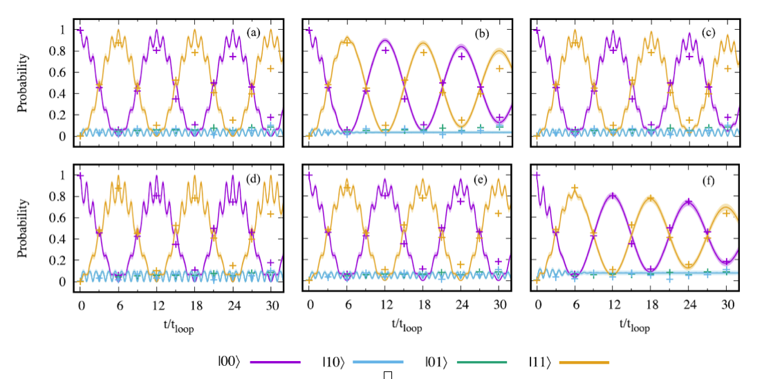 modeling noise