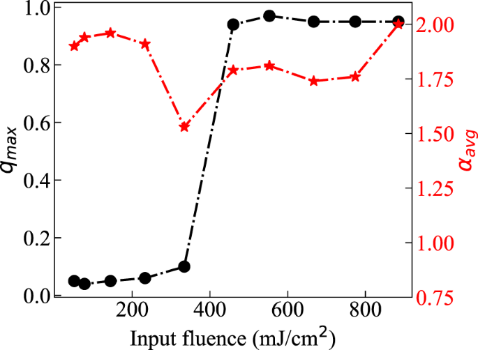 Publication image 5