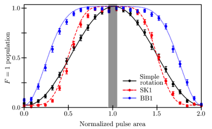 qcs figure 16