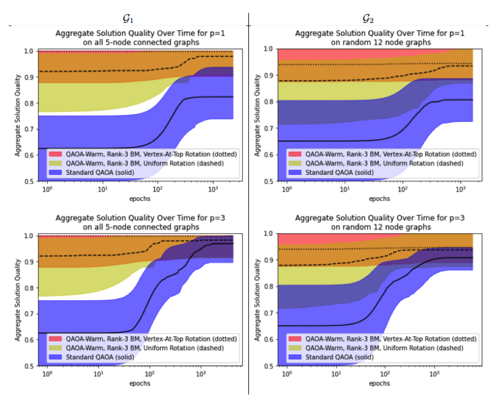 QCS figure 2