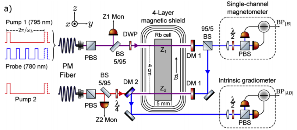 QCS figure 6