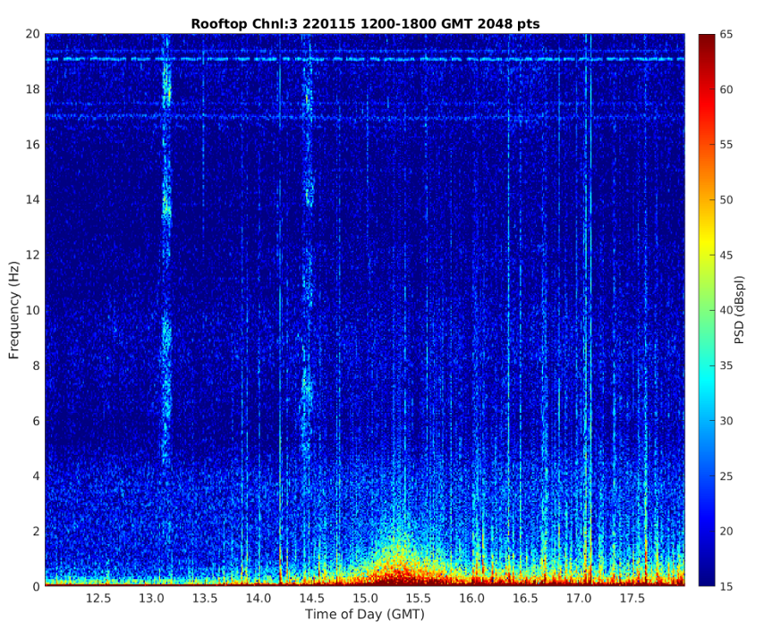 Signal from Tonga volcanic blast