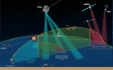 ballistics graphic