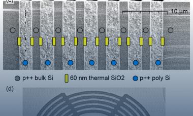 SEM images show the trench capacitor and through-substrate-via (TSV) structures fabricated into the trap chip. These make electrical connections to the trap electrodes while filtering out RF pickup. (Credit: Amini, GTRI and Younger, Honeywell)