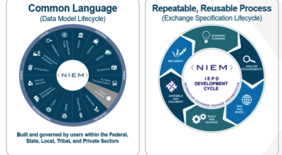 NIEM